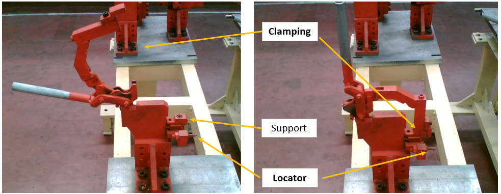 Understanding fixturing constraints: locator, clamping, support and guide