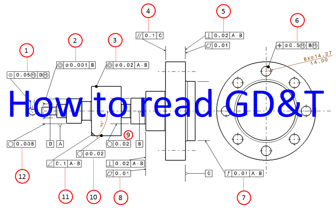 Gd T Tolerance Chart Pdf Infoupdate