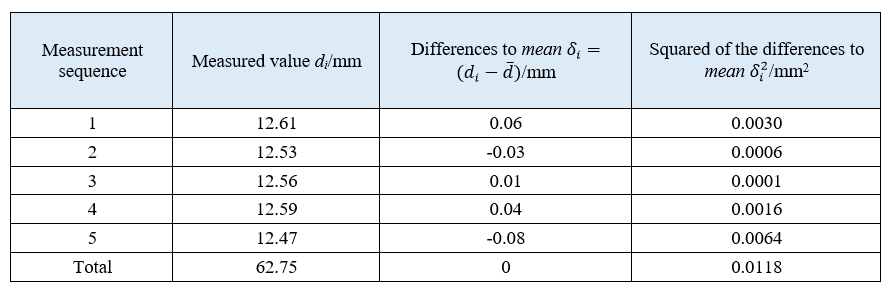 Standard Deviation Table Example Elcho Table