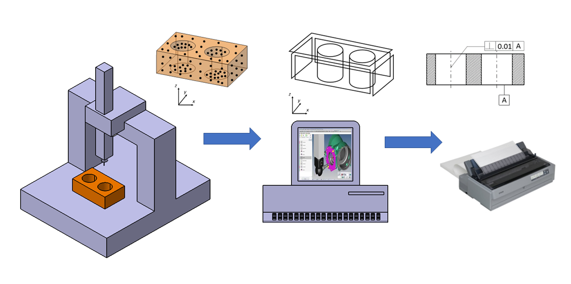 General procedures to operate a tactile coordinate measuring machine