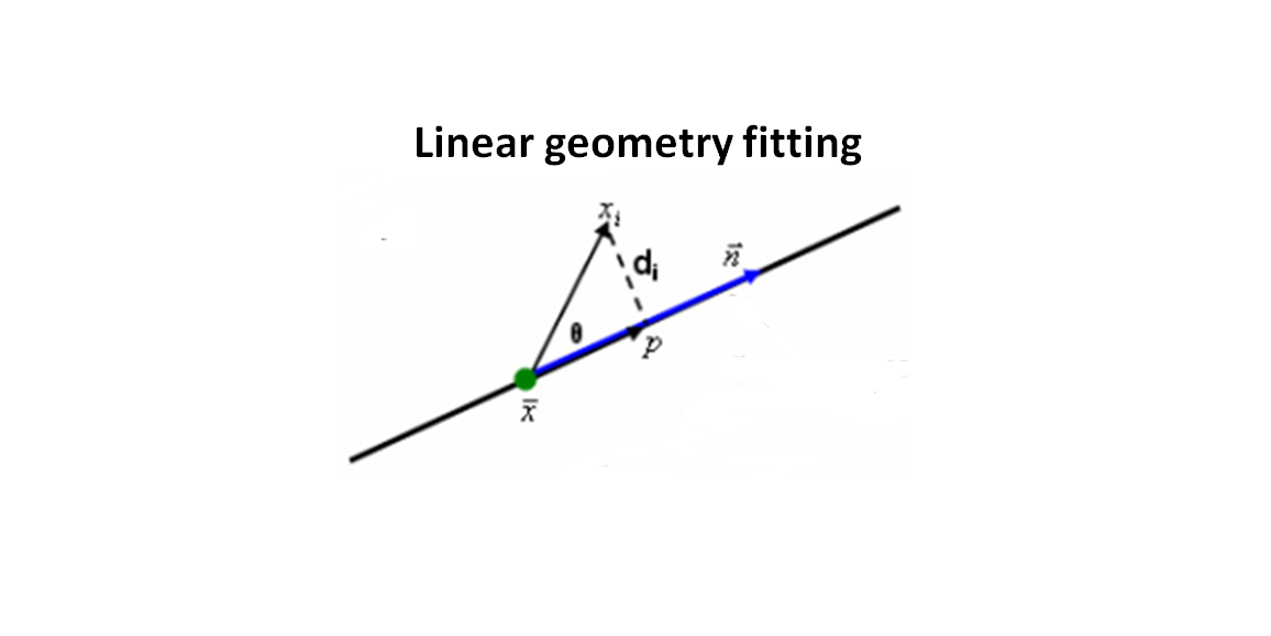 Mathematical geometrical fitting Linear geometry leastsquared fitting