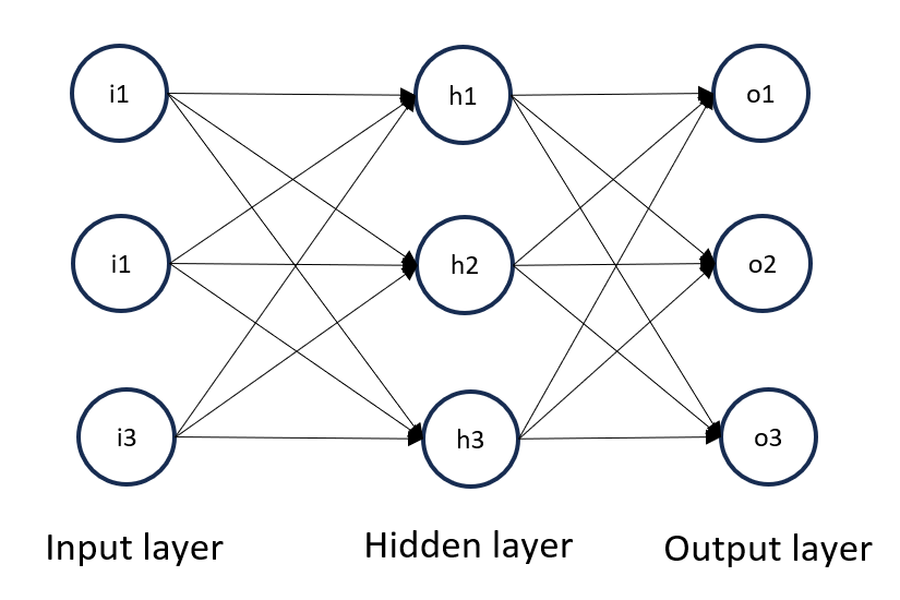 TUTORIAL: MATLAB software inter-connection and cooperation with PYTHON software using pyenv()