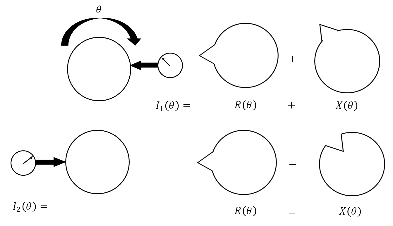 Error compensation for coordinate measuring instrument: Error separation and self-calibration