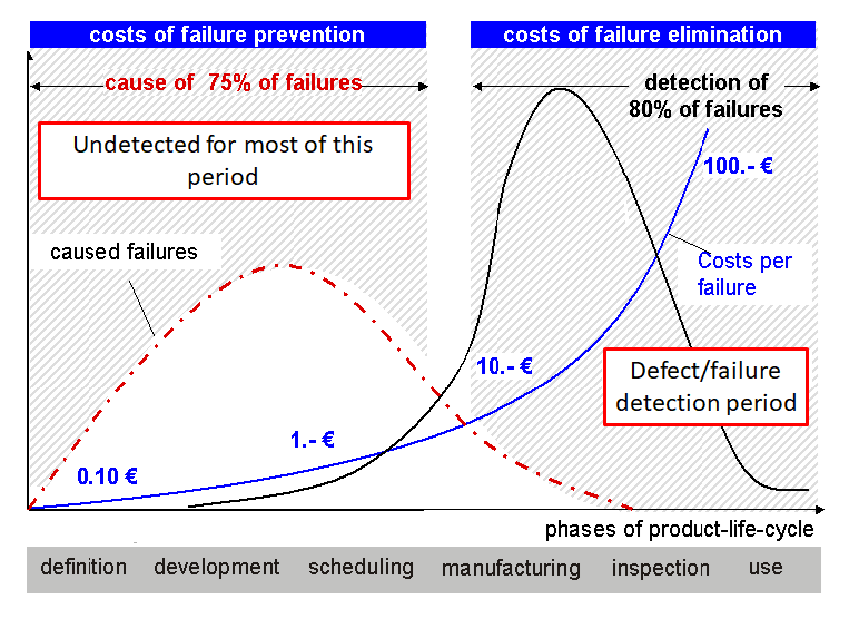 Productive metrology: The relation between uncertainty and economic benefit