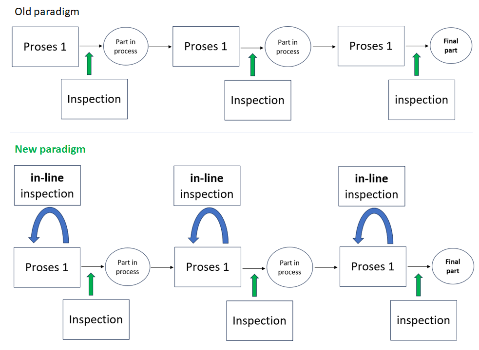 Productive metrology: Evaluating the cost of part inspections