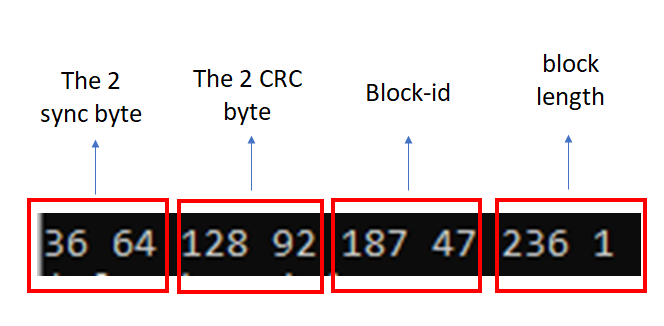 Real-time decoding of NAV messages of Septentrio receiver in C programming language