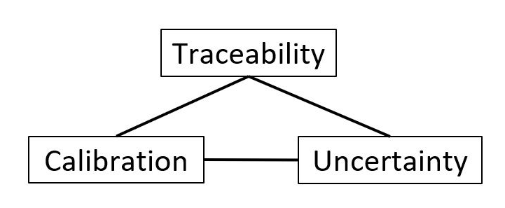 Brief discussions on uncertainty contributors of GNSS-based positioning (Part 1)