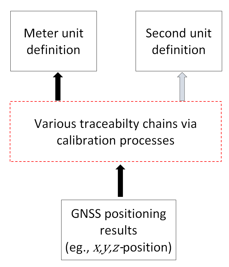 Brief discussions on uncertainty contributors of GNSS-based positioning (Part 1)