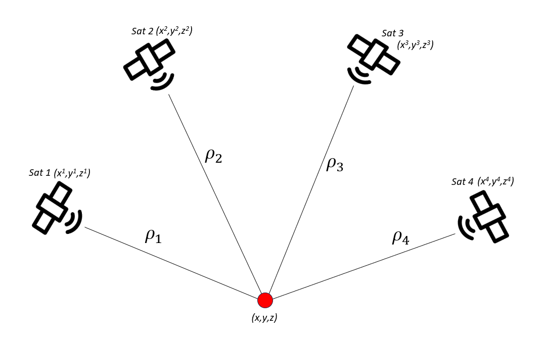 Brief discussions on uncertainty contributors of GNSS-based positioning (Part 2)