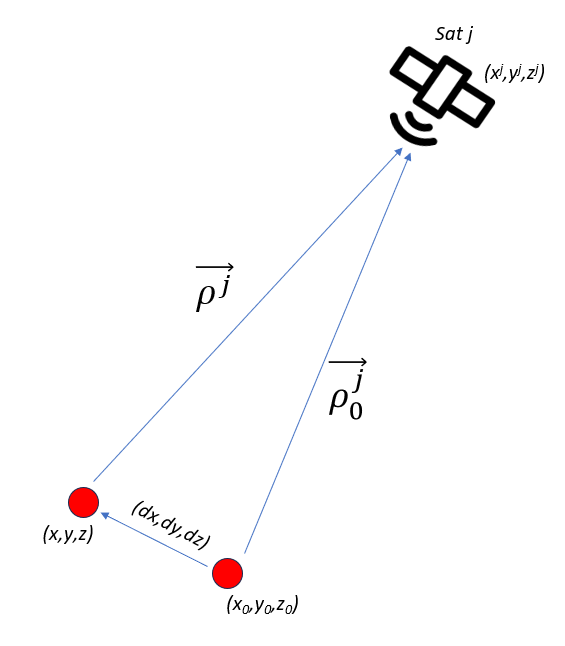 Brief discussions on uncertainty contributors of GNSS-based positioning (Part 2)