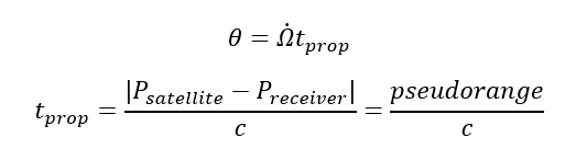 Brief discussions on uncertainty contributors of GNSS-based positioning (Part 4)