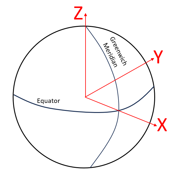 Brief discussions on uncertainty contributors of GNSS-based positioning (Part 4)