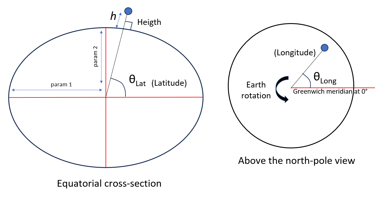 Brief discussions on uncertainty contributors of GNSS-based positioning (Part 4)