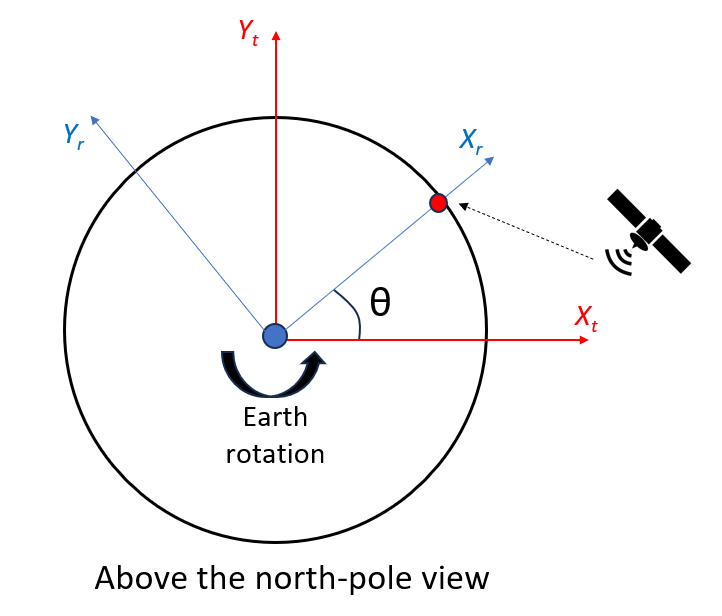 Brief discussions on uncertainty contributors of GNSS-based positioning (Part 4)