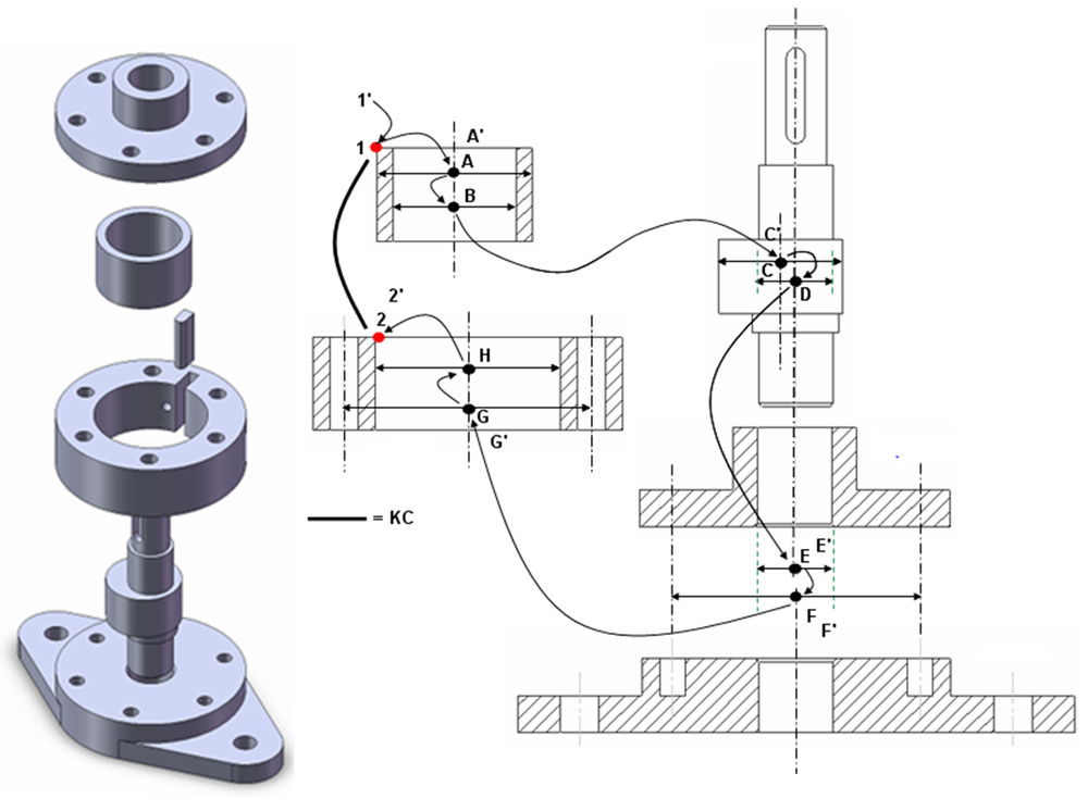 3D tolerance stackup analysis with examples