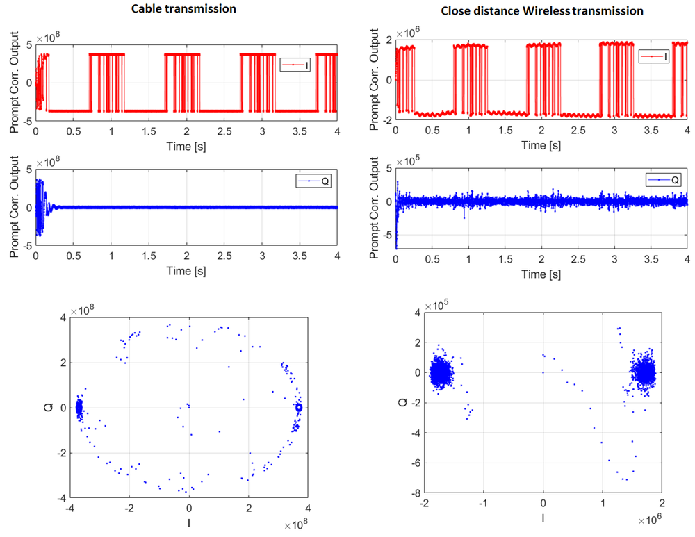 GPS signal processing from received signals to demodulation