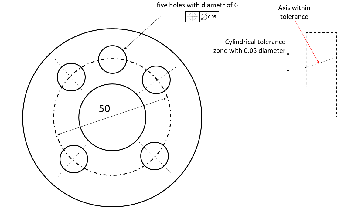 examples-on-how-to-interpret-gd-t-form-orientation-location-and-run