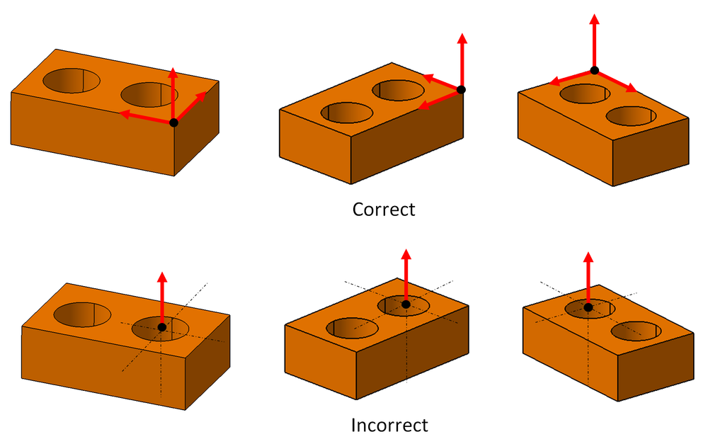 Partalignment procedure on coordinate measuring machine (CMM) for
