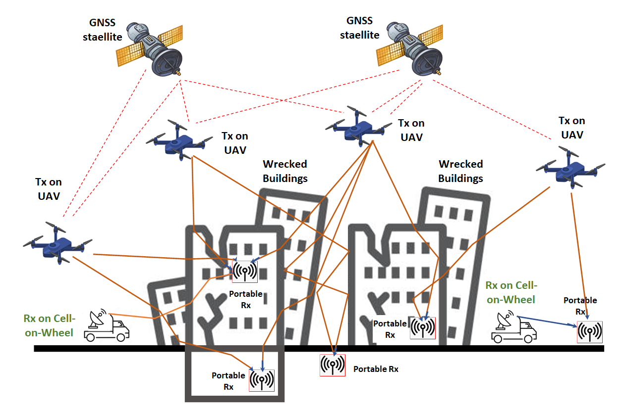 Low frequency radio navigation system for use in natural disaster