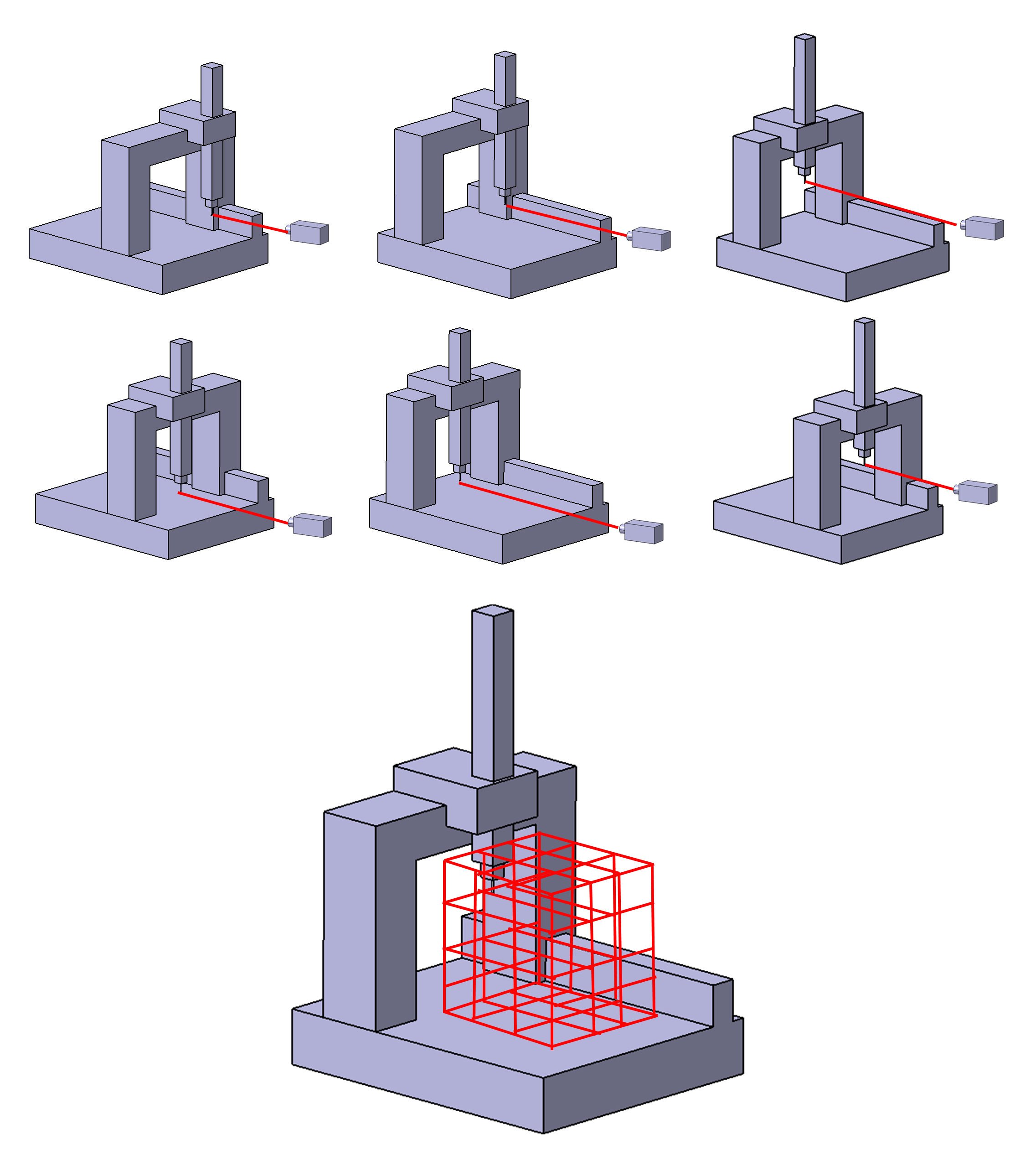 CMM Calibration, performance verification and measurement uncertainty estimation