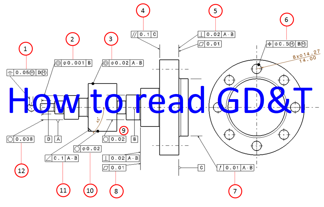 Examples on how to interpret GD&T: Form, orientation, location and run-out tolerances