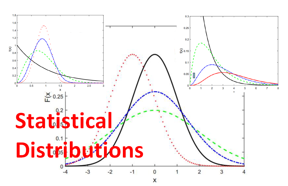 Continuous and discrete statistical distributions: Probability density/mass function, cumulative distribution function and the central limit theorem