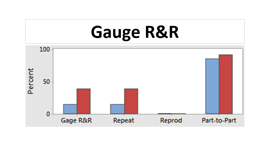 Measurement system analysis: Gauge repeatability and reproducibility (Gauge R&R) test