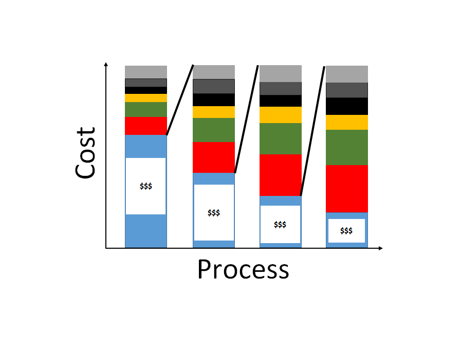 The economic benefits of tolerance stack-up analysis