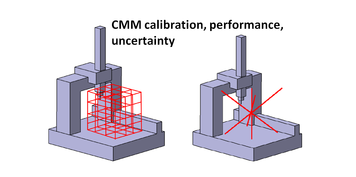 Coordinate measuring machine (CMM): Calibration, performance verification and measurement uncertainty estimation