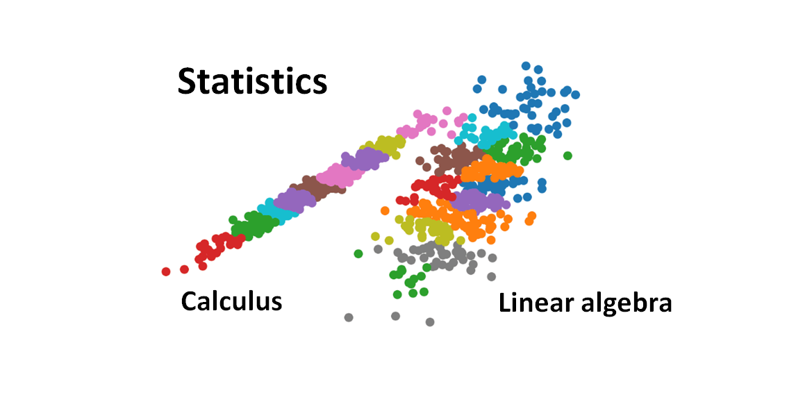 Calculus and linear algebra as tools for statistics