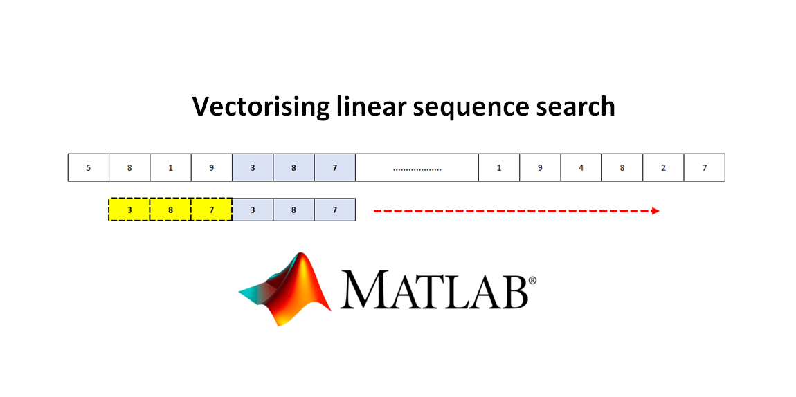 Vectorising linear sequence search in MATLAB programming