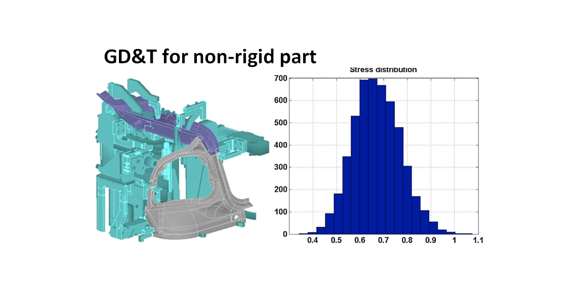 Geometric dimensioning and tolerancing (GD&T) and assembly of non-rigid parts