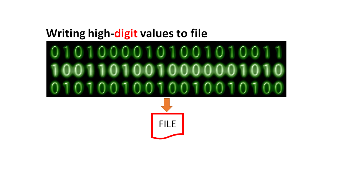 The problem of writing high-digit numbers into a file and its solution