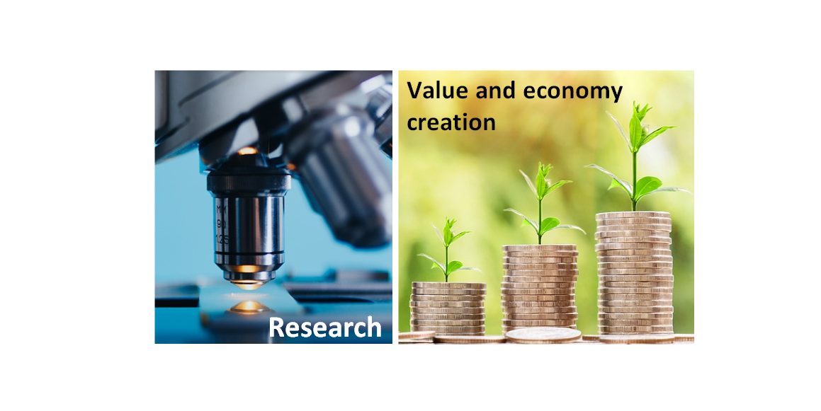 Research as value and economy creation activities