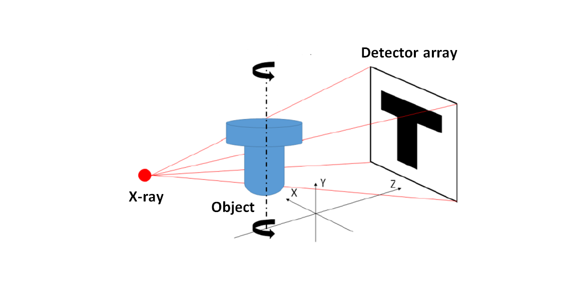 X-Ray computerised tomography (X-ray CT) for industrial part measurement: History, working principle, measurement procedure, applications and characteristics