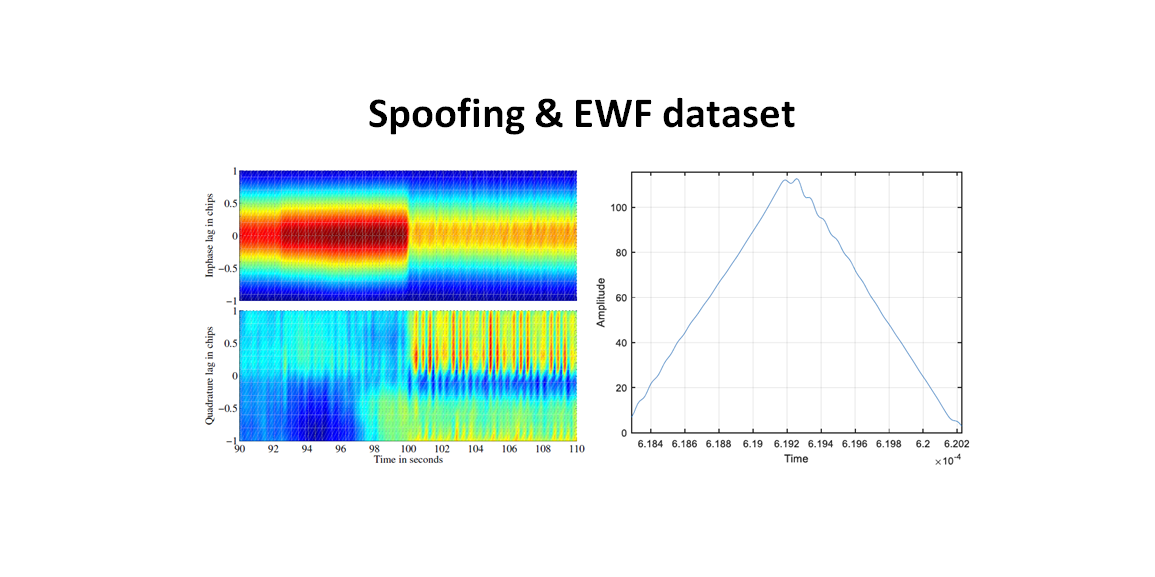 Public datasets for spoofing and evil waveform (EWF) signals