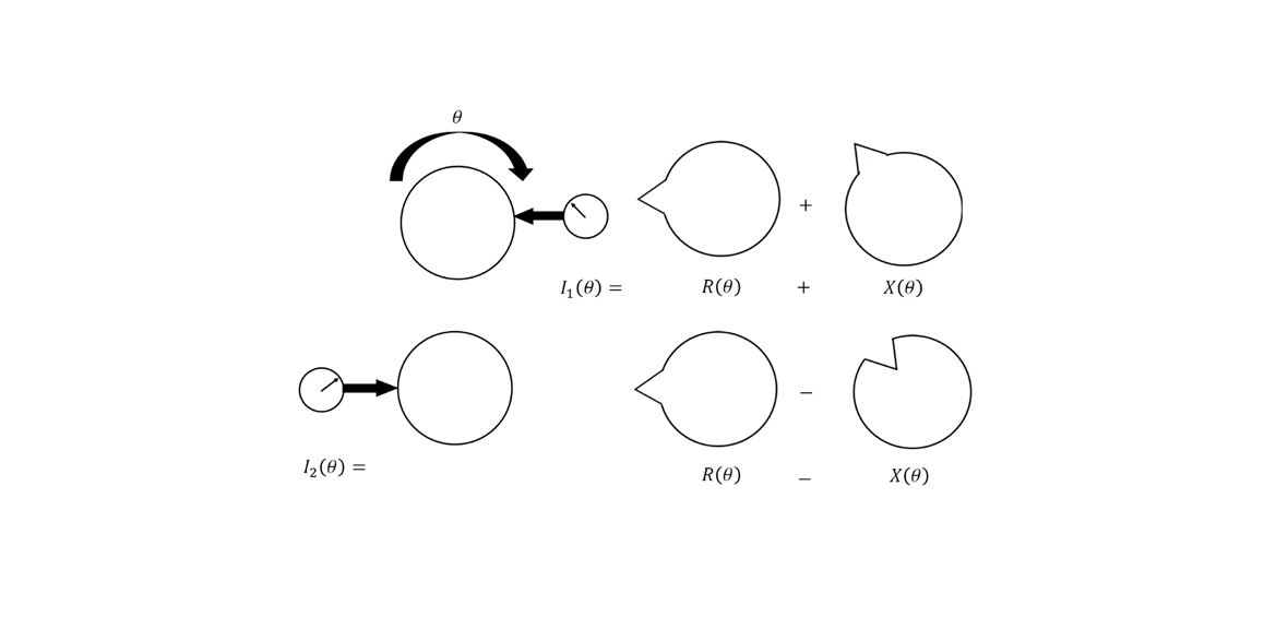 Error compensation for coordinate measuring instrument: Error separation and self-calibration