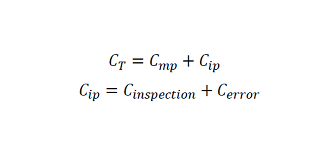 Productive metrology: Evaluating the cost of part inspections