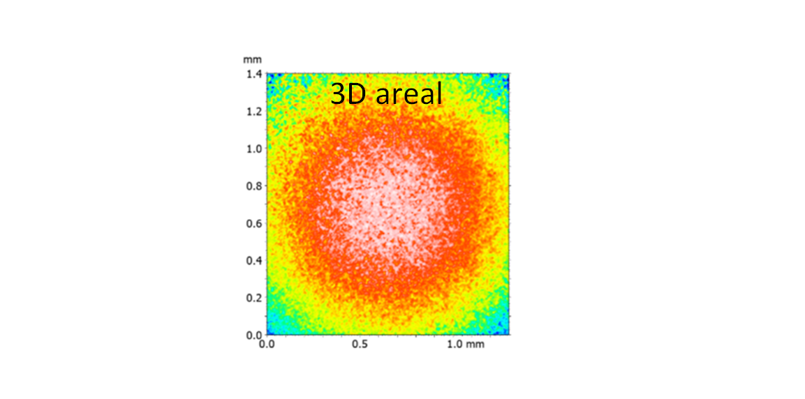 Surface topography measurement: 3D areal measurements