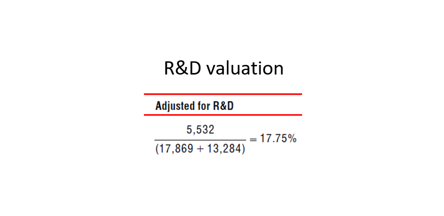 How to value R&D spending in a company: The invisible value
