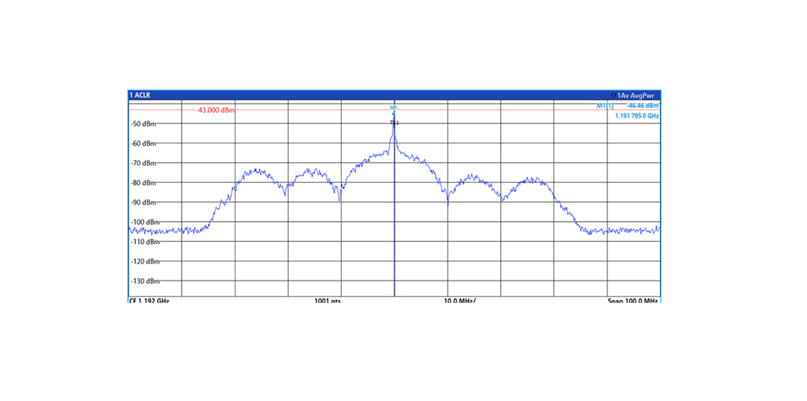 Quick RF signal quality test: Passive RF splitter/combiner loss and noise