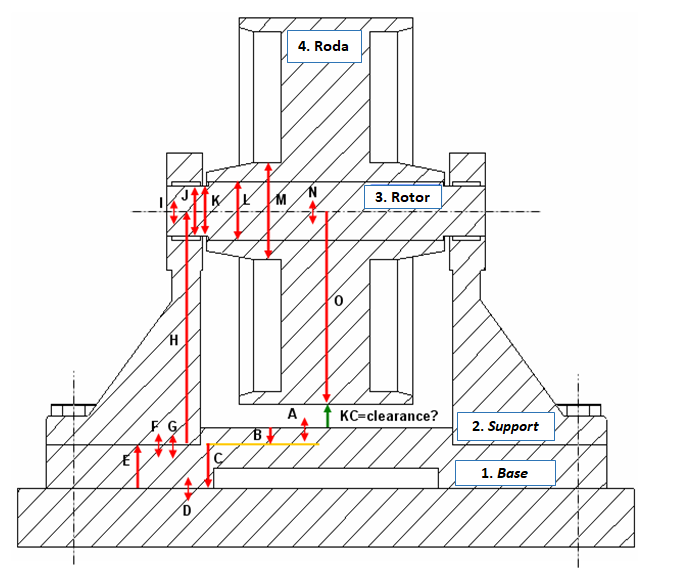 2D tolerance stackup analysis with examples