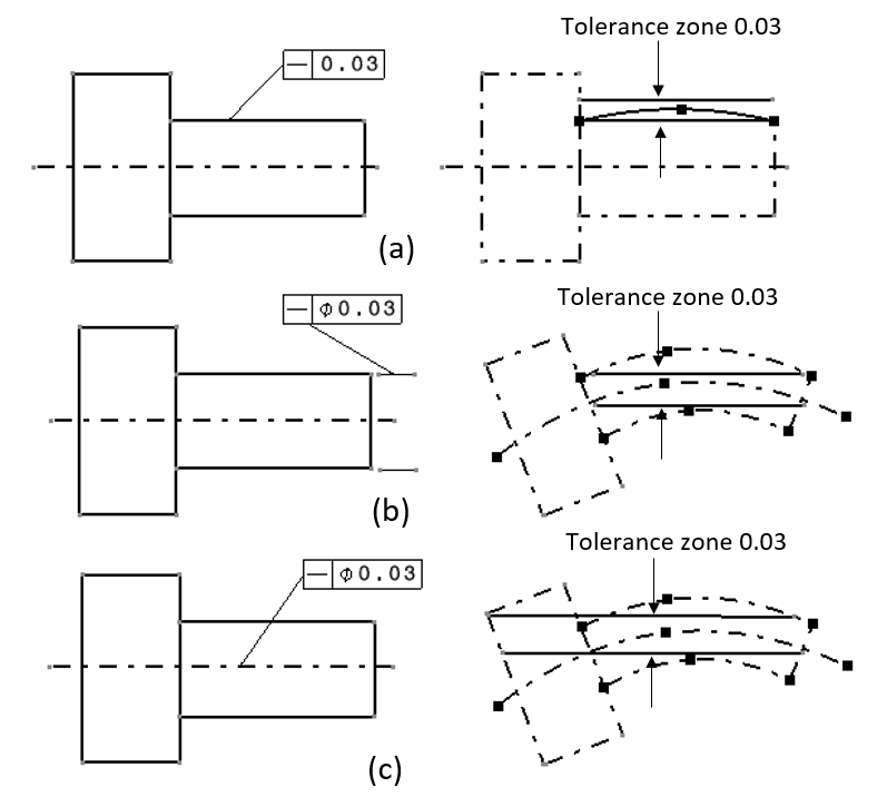examples-on-how-to-interpret-gd-t-form-orientation-location-and-run