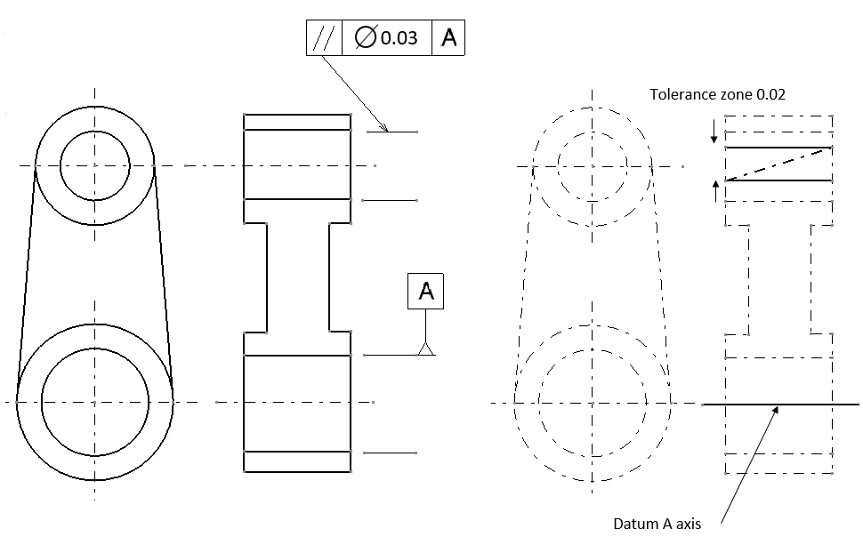 Examples on how to interpret GD&T Form, orientation, location and run