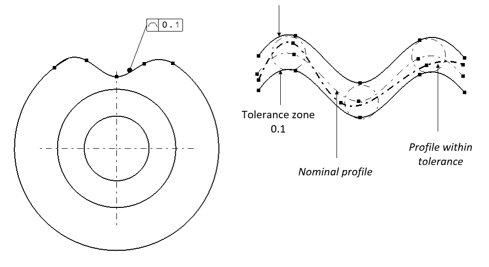 Examples on how to interpret GD&T Form, orientation, location and run