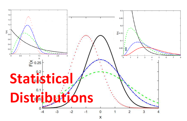 Continuous and discrete statistical distributions: Probability density/mass function, cumulative distribution function and the central limit theorem