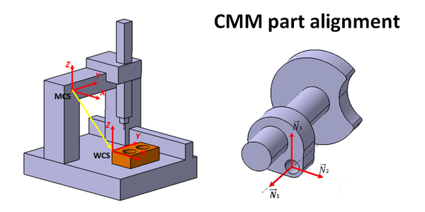 Part-alignment procedure on coordinate measuring machine (CMM) for dimensional and geometrical measurements