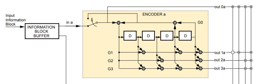 Channel coding theory: An introduction and comparison of block ...