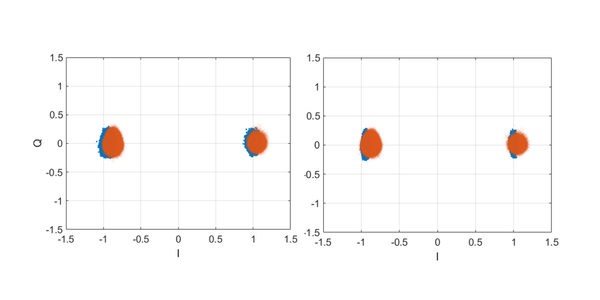 GNSS signal modelling considering channel impairments and spoofing interferences