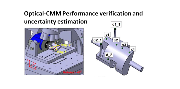Optical coordinate measuring machine (Optical-CMM): Performance verification and measurement uncertainty estimation